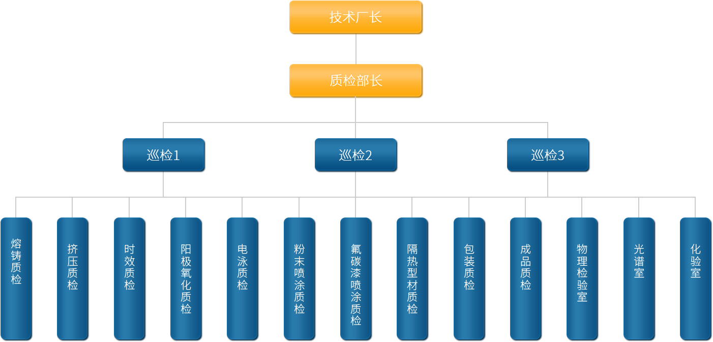 質檢機構圖.png